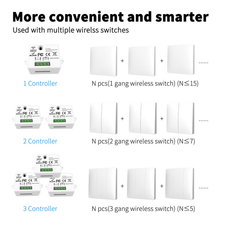Tuya Wireless Remote Control Switch controlador e receptor correspondência com Tuya módulo suporte Google Alexa controle de voz