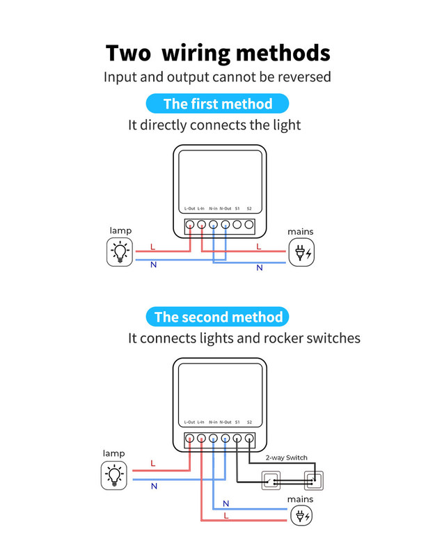 mini interruptor inteligente Solução inteligente confiável - Wi-Fi habilitado padrão - Compacto dispositivo bset escolha para remodelar circuito antigo