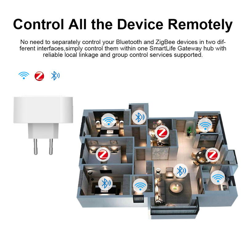 SIXWGH EU Plug-in Smart Life Gateway 3-em-1 Zigbee 3.0/BLE/BLE Mesh Hub 128+ Dispositivos Controlar Alexa App Casa Inteligente WiFi