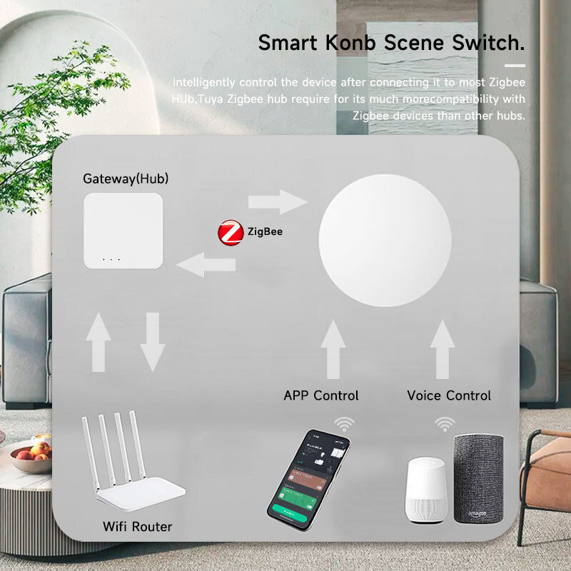 SIXWGH Tuya ZigBee Smart Button Switch Controle remoto sem fio de uma chave Controlador multi-escenário compatível Android Smart Home