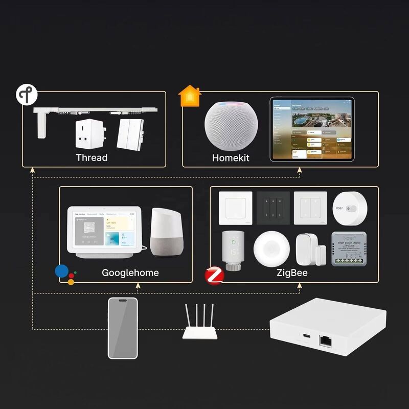 SIXWGH 3 em 1 Smart Home Gateway: Zigbee Hub + Roteador WiFi + Centro de Controle de Voz Compatível com Apple Google Home Alexa & Tuya