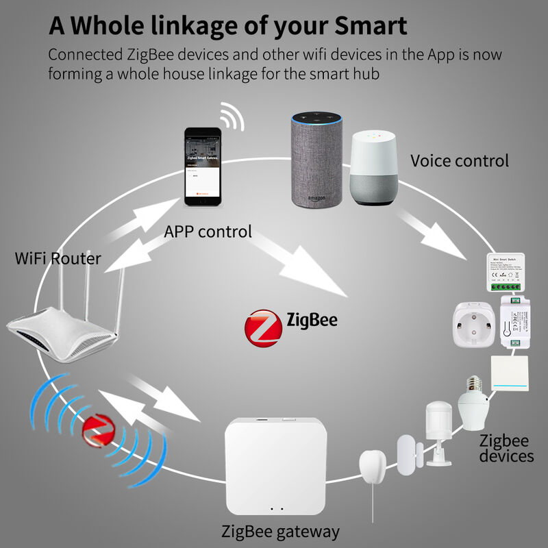 SIXWGH Smart Zigbee Gateway Multifuncional Automatização Doméstica Mini Hub para Wi-Fi e Protocolo de Dentes Azuis Controle de Voz Remote Seguro