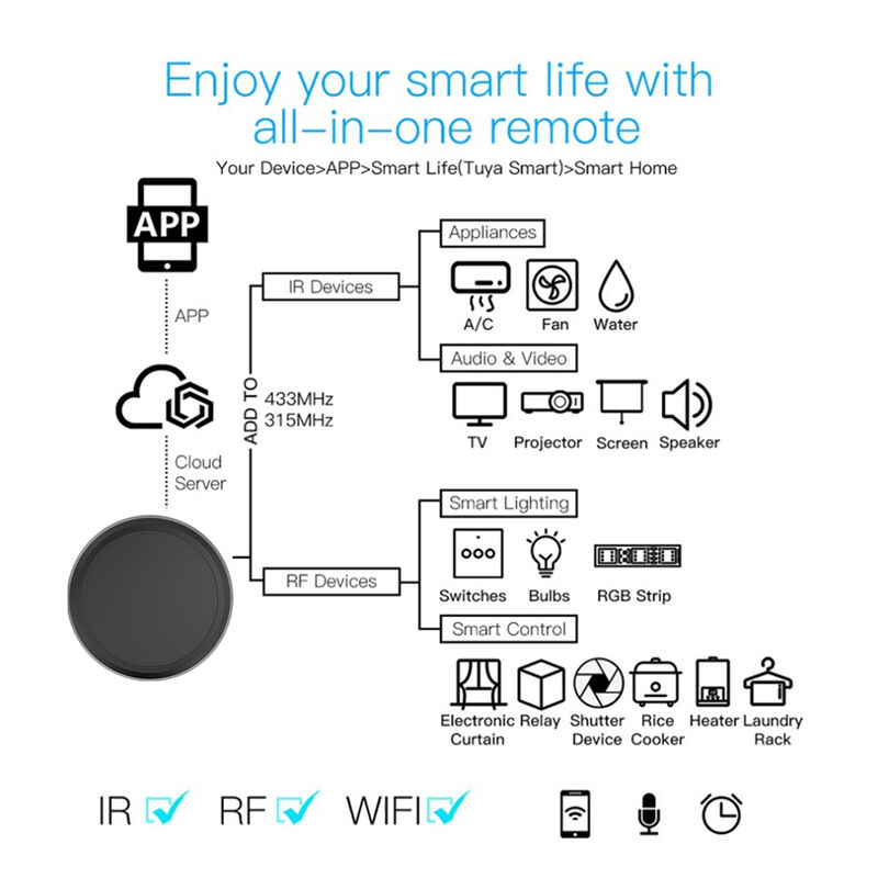 Tuya Smart Home Universal Remote Control Switch, DC 5V Relay Wifi IR RF, compatível com Tuya/Smartlife