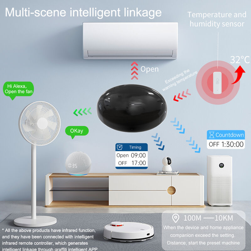 SIXWGH Smart Home Wi-Fi Controle de voz Ar condicionado Alexa Google Home TuyaApp Compatibilidade Universal Infrarroxo Tipo-C Alimentado IR