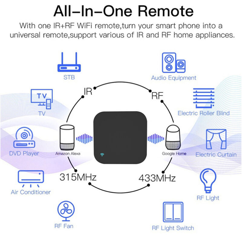 Controle Remoto Universal SIXWGH Alexa/Google Home Voz 433/315MHz AC/TV/Cortina/Luz Controle por APP WiFi IR+RF Certificado CE
