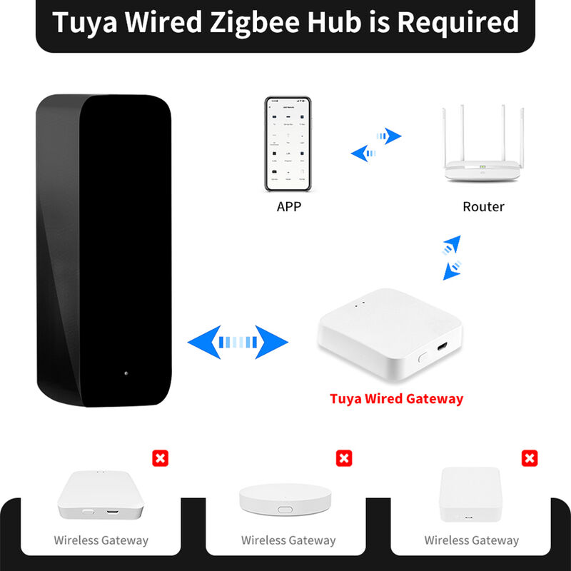 SIXWGH Novo Controle Remoto IR Inteligente TuyaZigbee Universal AC/TV Blaster Compatibilidade Alexa Google Home Barra Garagem Carro Bateria