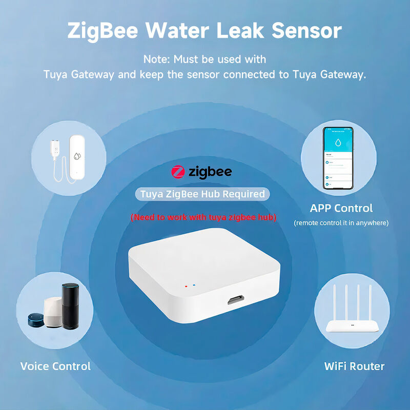Smart WiFi/ZigBee Water Leak Sensor, Tuya App Remote Control, Real-time Alarm, Water Level & Leakage Detector for Home, Kitchen, Bathroom, Works with Alexa/Google