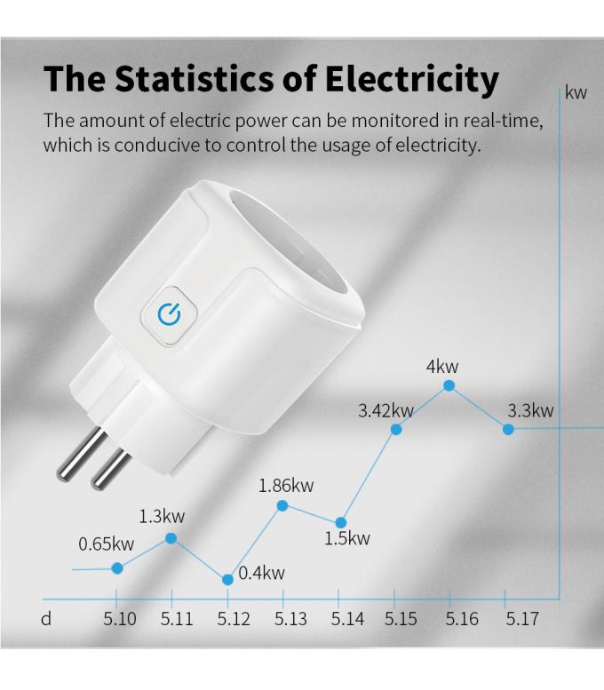 Soquete remoto do interruptor de Tuya Smart Wifi da tomada da UE do soquete da ampola de Zigbee 5